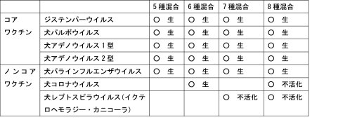 コラム 渡辺動物病院 静岡県島田市