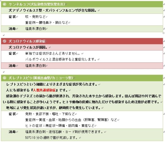 の 種類 犬 ワクチン 犬のワクチンは６種混合？９種混合？何を基準に決めたらいいのか、アレルギー反応は大丈夫なのか、動物看護士が分かりやすくお伝えします